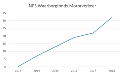 NPS WBF NPS WBF